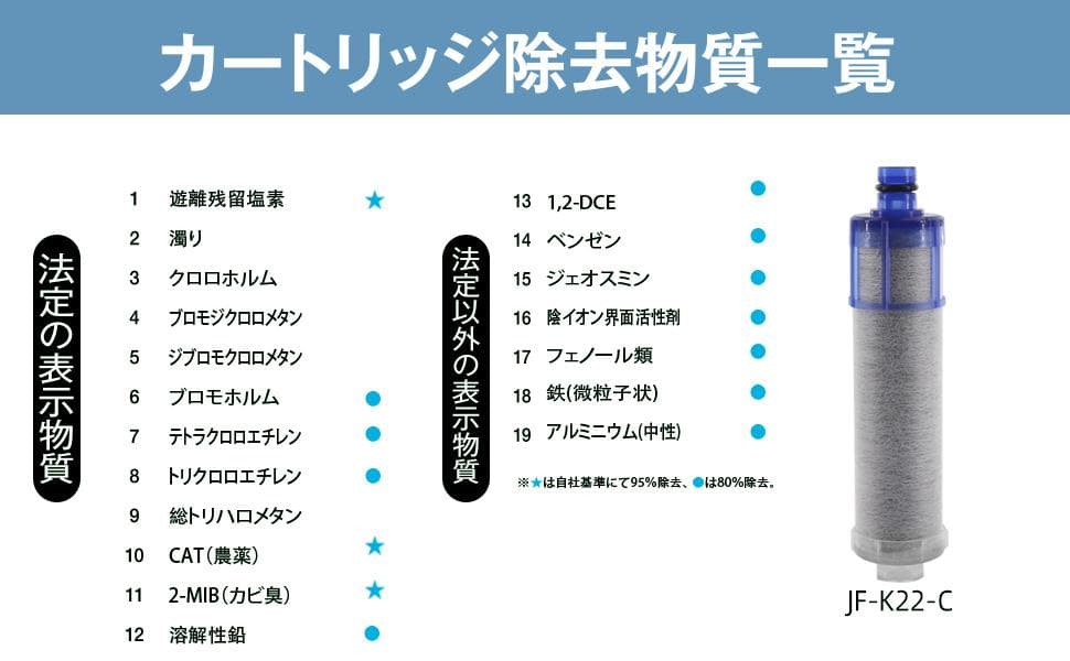 JFK22 高性能浄水フィルター 3 個入：純正品・翌日配達・キッチン標準タイプ