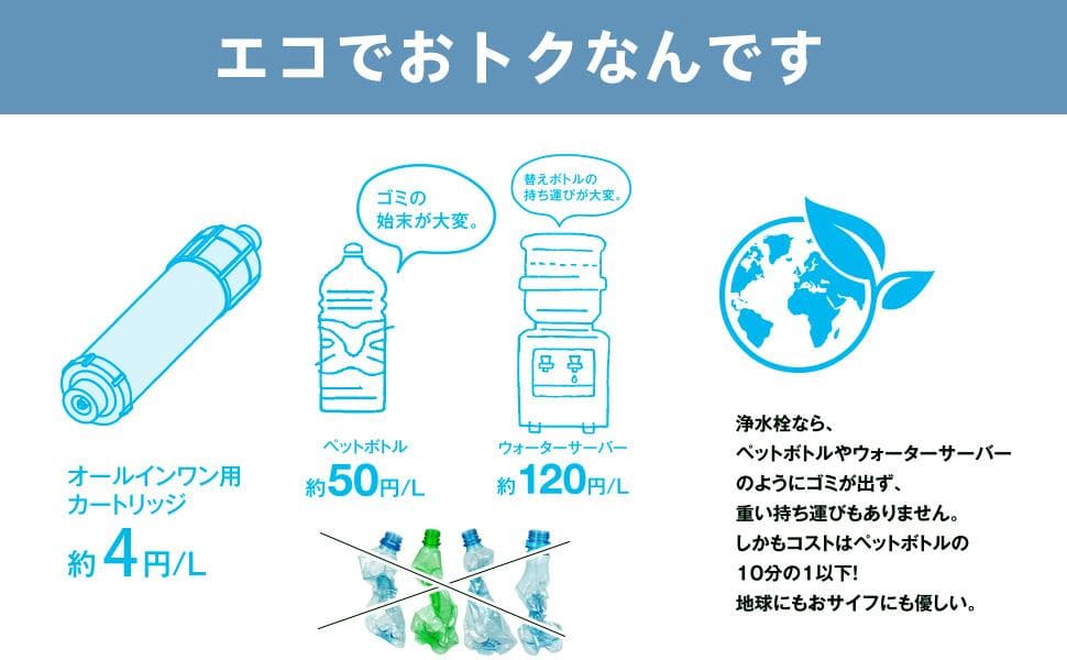 JFK22 高性能浄水フィルター 3 個入：純正品・翌日配達・キッチン標準タイプ