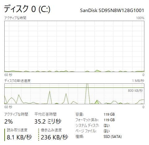 Windowsノート本体 Lenovo ThinkPad L380 - 16GB, 128GB SSD