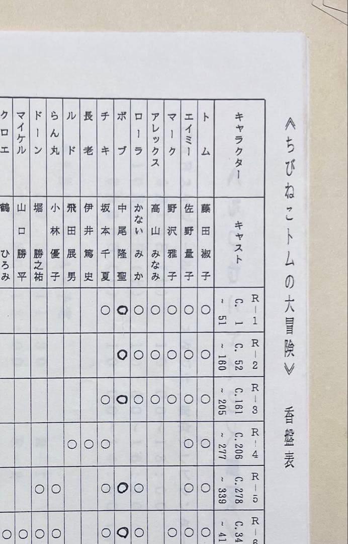 『ちびねこトムの大冒険』のAR台本【実使用・非売品】