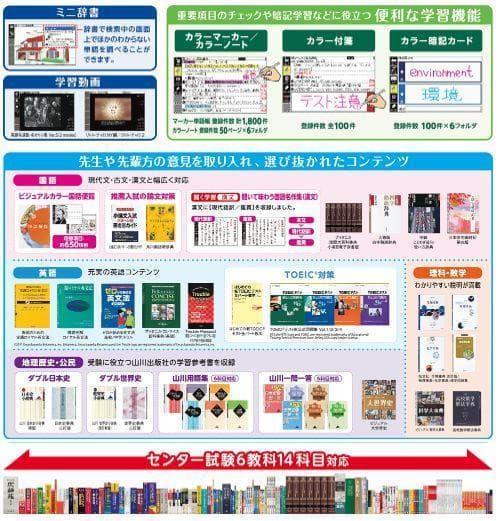 【程度A/美品】CASIO 電子辞書 高校生モデル XD-K4700