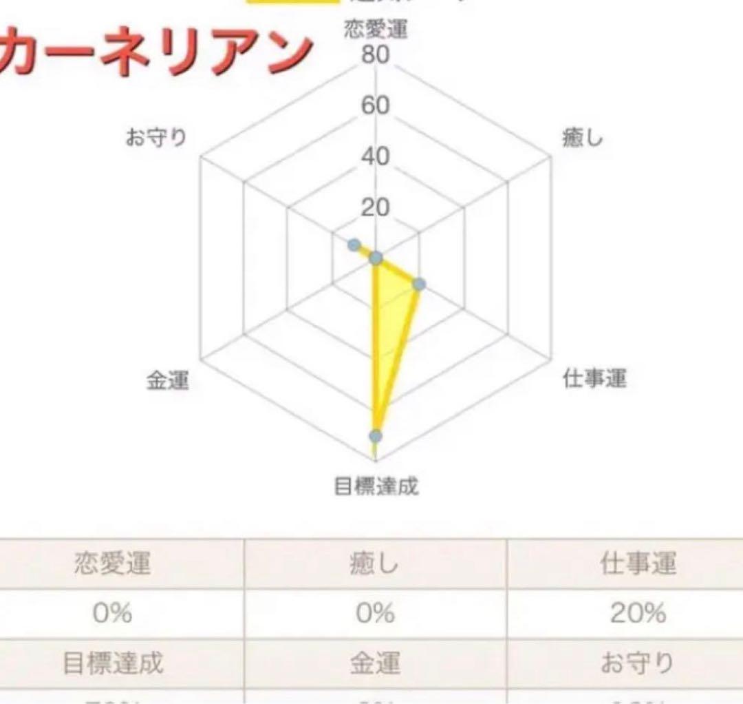 ☆7月誕生石:カーネリアン☆勾玉オルゴナイト【ブレスレットおまけ付き】V42-1