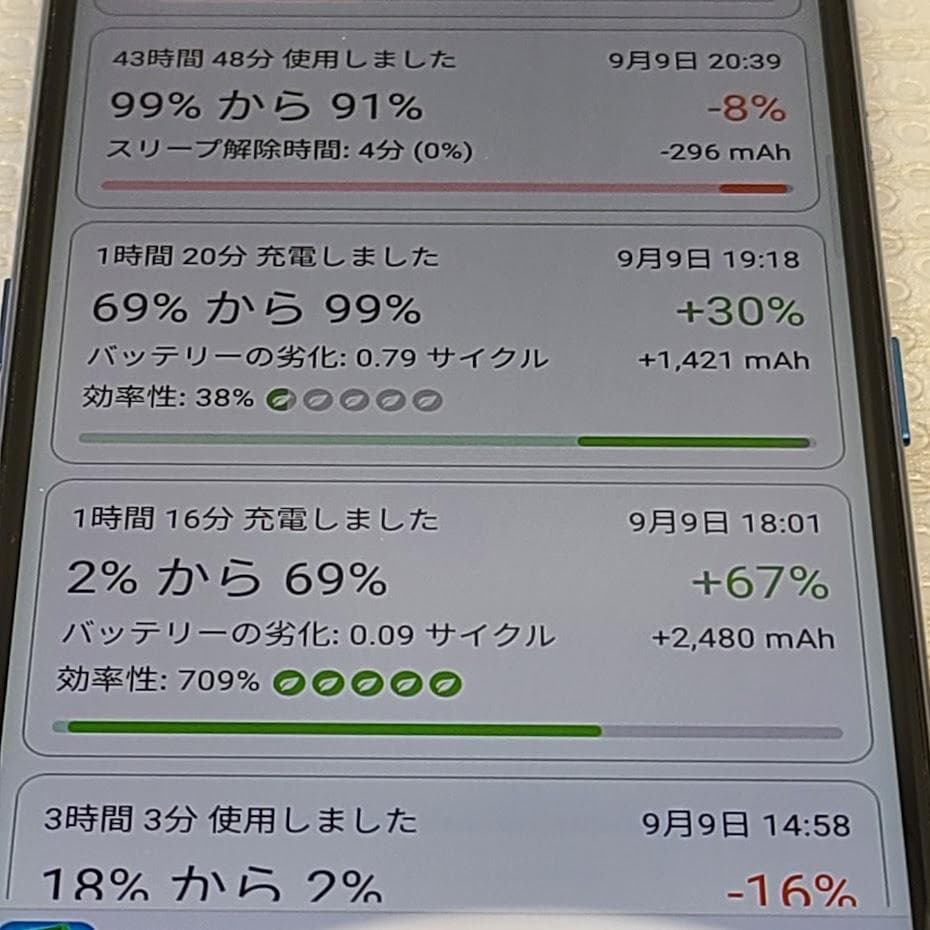 OPPO A5 2020 ■ 4GB/64GB /CPH1943※DualSIM