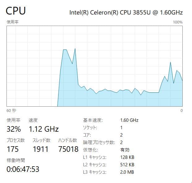 ThinkPad L560、フルHD、15インチ、8GB、128GB SSD