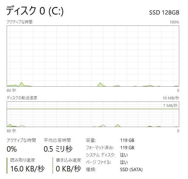 ThinkPad L560、フルHD、15インチ、8GB、128GB SSD