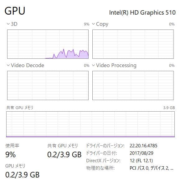 ThinkPad L560、フルHD、15インチ、8GB、128GB SSD