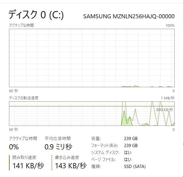 100%、2.4GHz、FHD、ソニーVAIO VJPB11、8GB、256GB