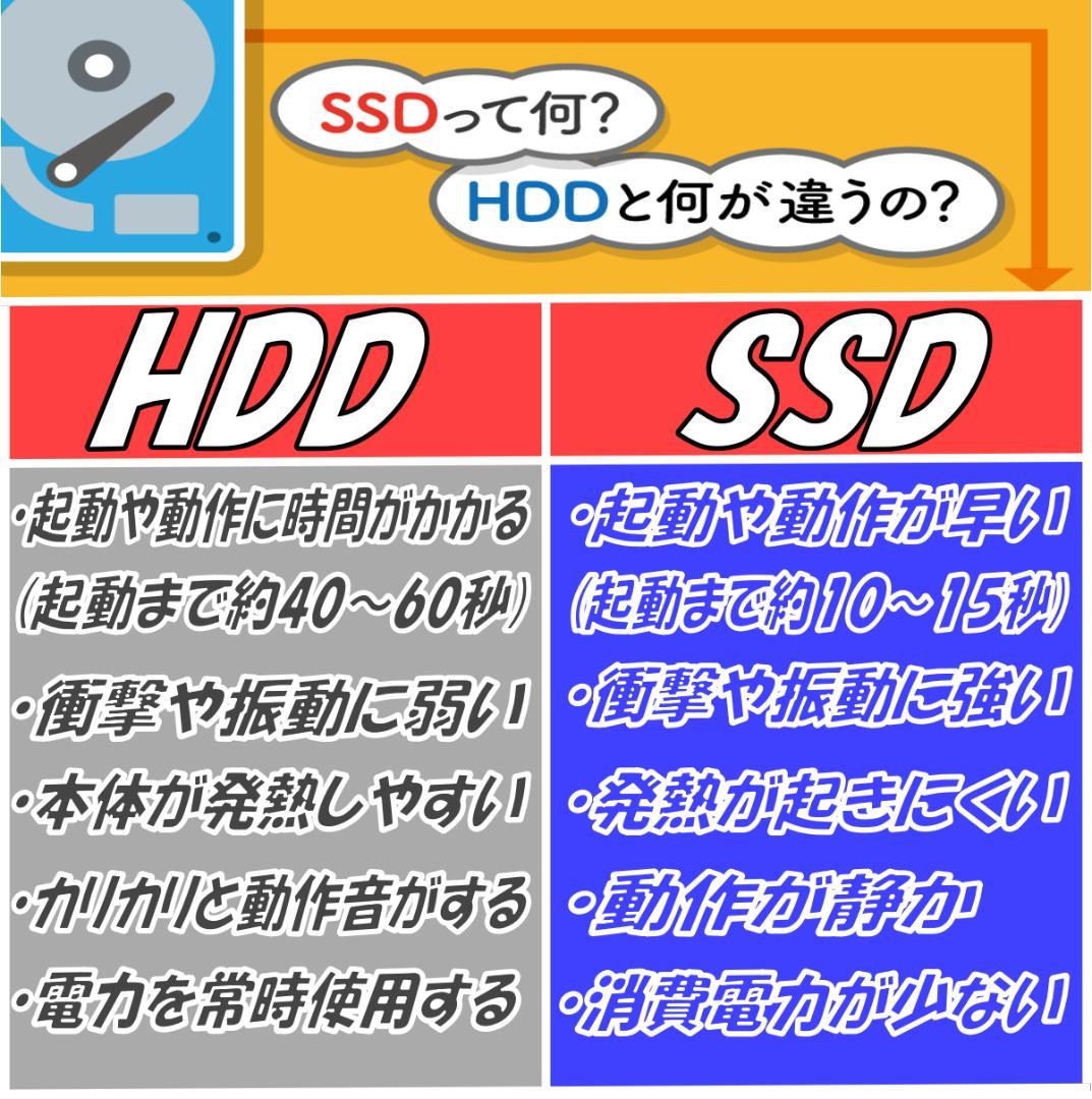 初心者さん向け簡単ノートパソコン❤️爆速SSD❤️メモリ16G✨ハイスぺPC☘️