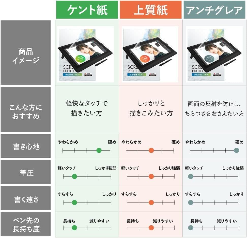 限定出品 液タブ Wacom Cintiq 22 FHD フィルム付美品