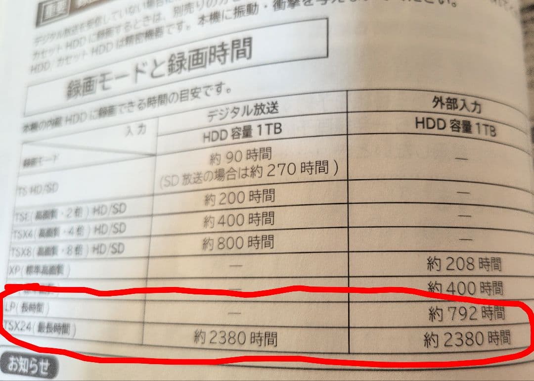 家電まとめ売り5点　プロジェクター マクセルレコーダーDVDとCDプレイヤその他