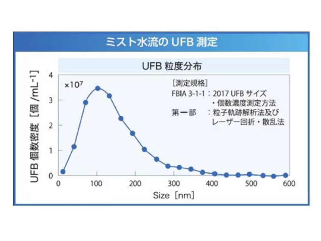 ミラブル　アクアブラスト　Mirable AQUABLAST