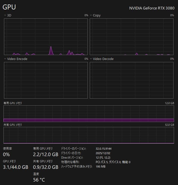 ゲーミング Ryzen9 5900X RTX3080 12GB RAM64GB