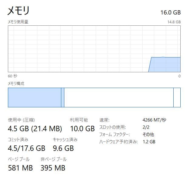 高速、高性能、ThinkPad X13 Gen2、16GB、256GB NVMe