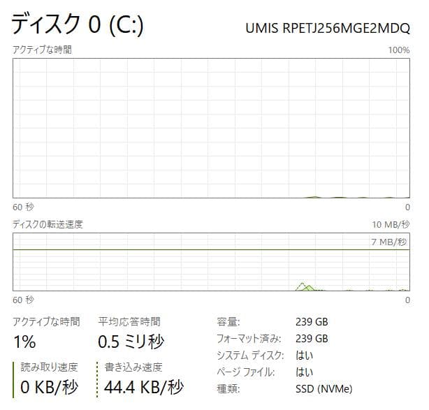 高速、高性能、ThinkPad X13 Gen2、16GB、256GB NVMe