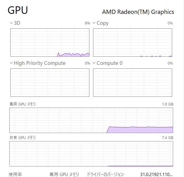 高速、高性能、ThinkPad X13 Gen2、16GB、256GB NVMe