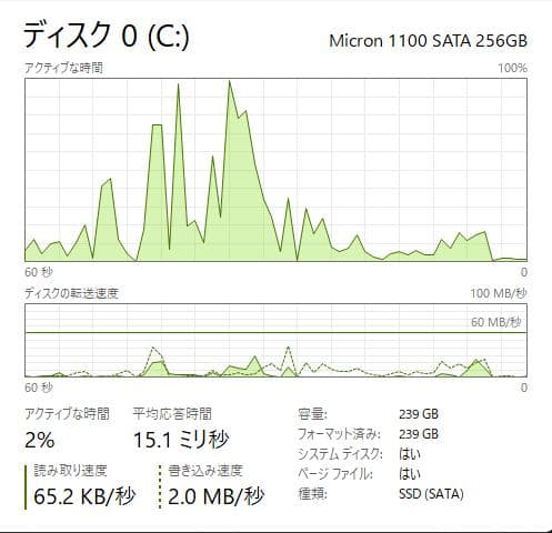 高速高性能 HP ProBook 430 G5 16GB / 256GB SSD