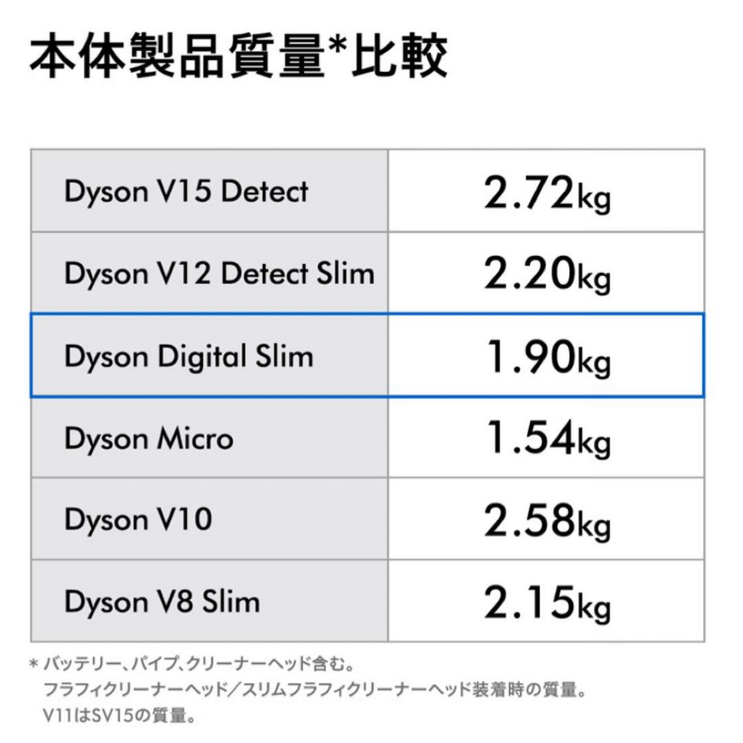 ❤️本日限定❤️Dyson掃除機❤️新品未使用未開封品❤️2026年3月購入❤️1点限り❤️