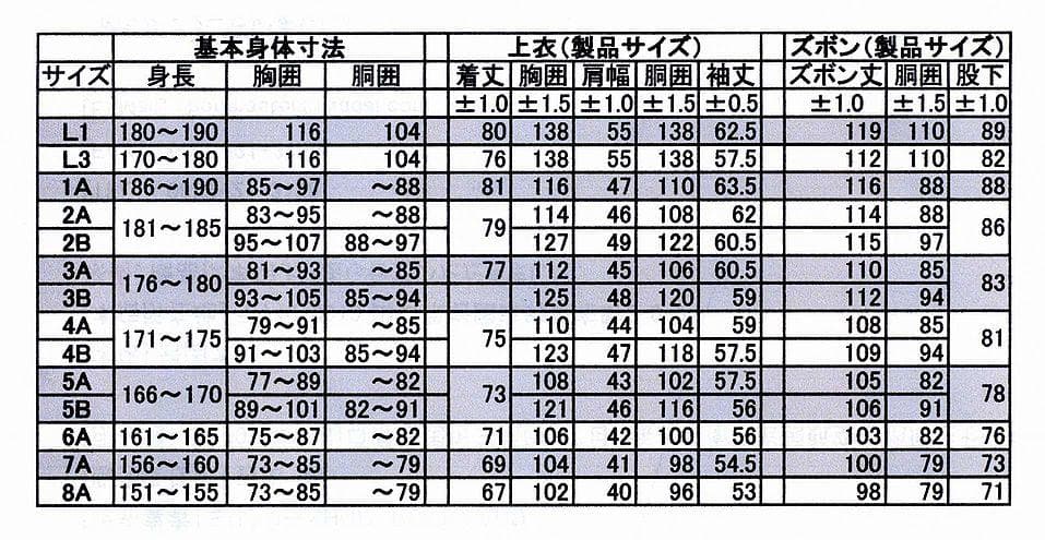 ３Ｂ：航空自衛隊デジタル迷彩の迷彩服上下セット（ＶCリップストッ服地）