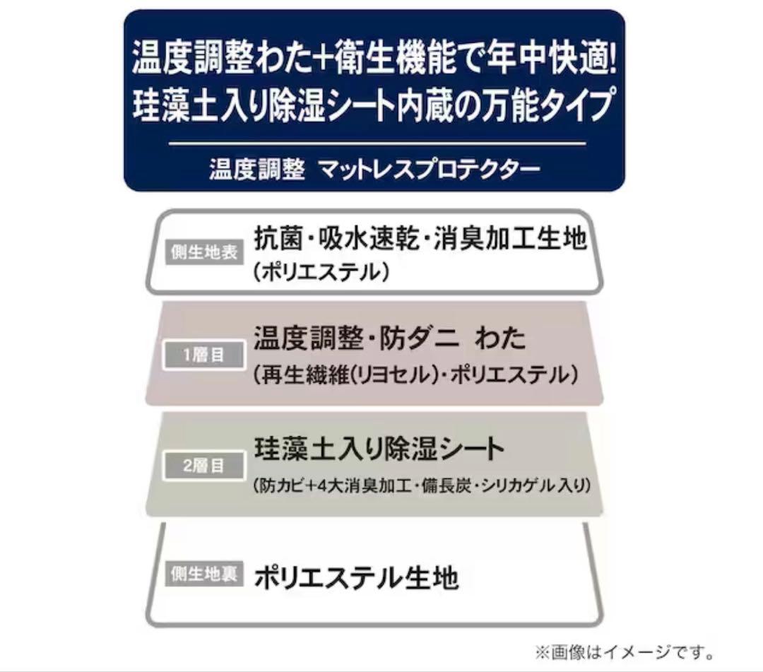 【未使用】ニトリ　2枚セット 除湿・防ダニ マットレスプロテクター　ダブルサイズ