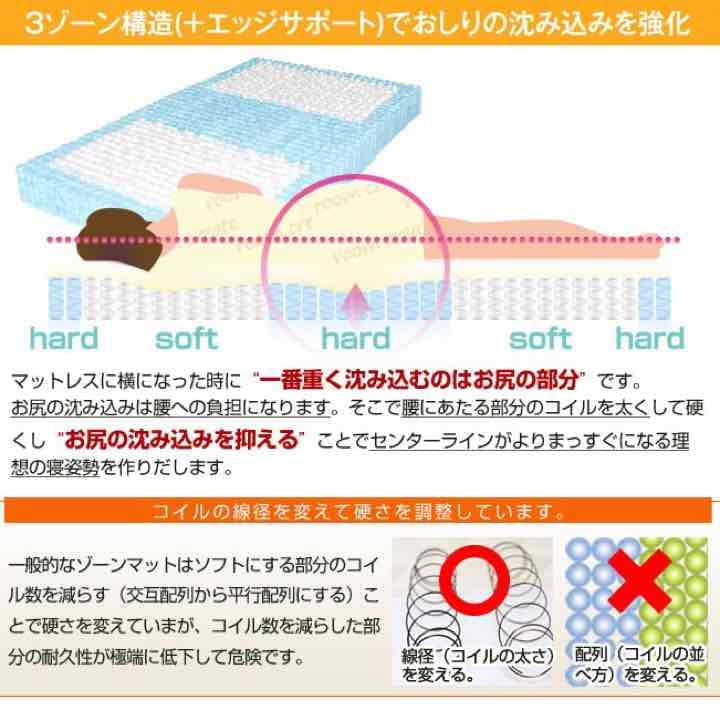 ２年保証！ポケットコイルマットレス 送料無料 セミダブル