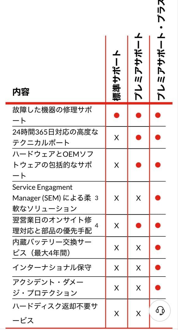 その他ノートPC本体 ThinkPad E16 Gen2 / ultra7 155h 32GB 1TB