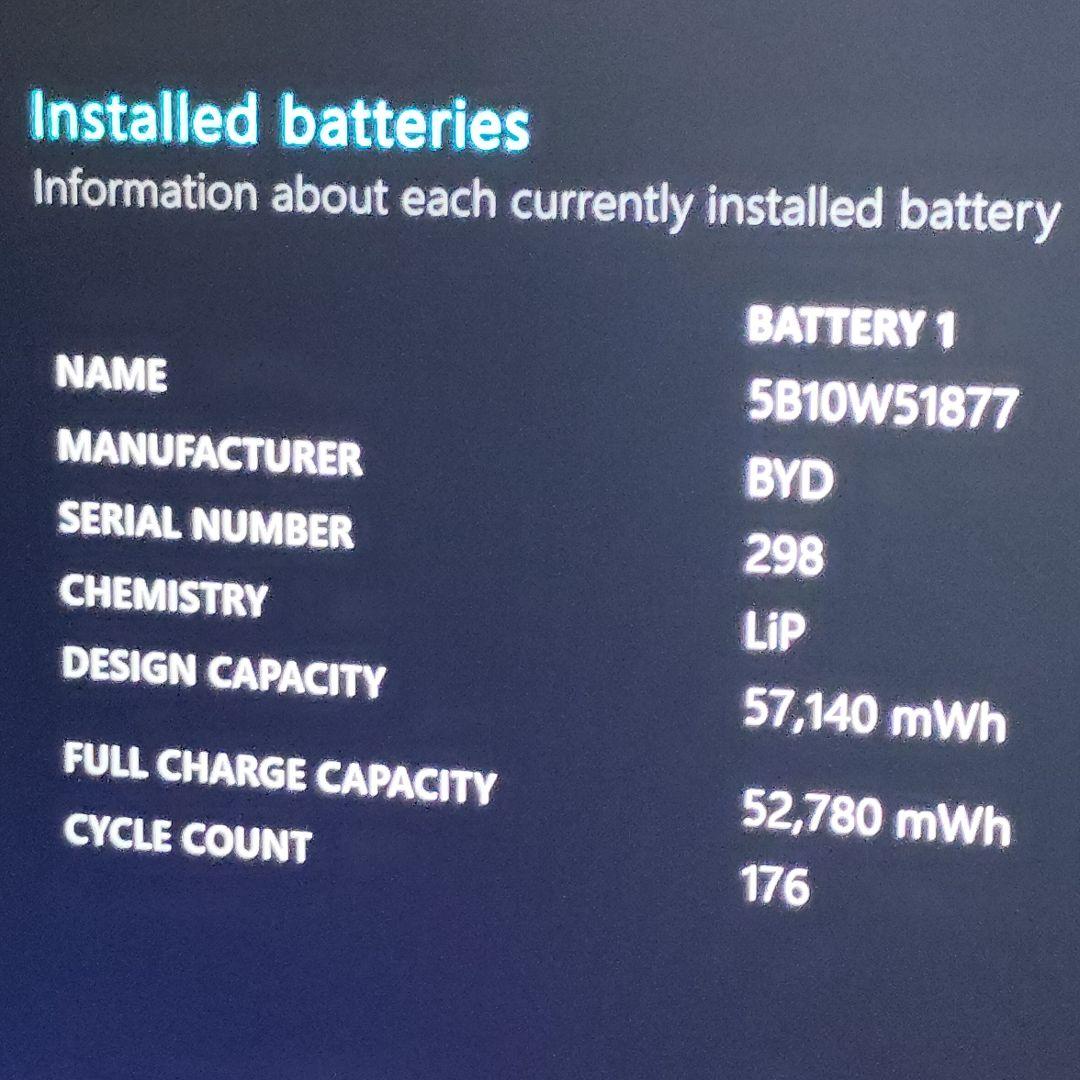 美品 ThinkPad T14s 爆速 12世代i7搭載 16GB 1TB