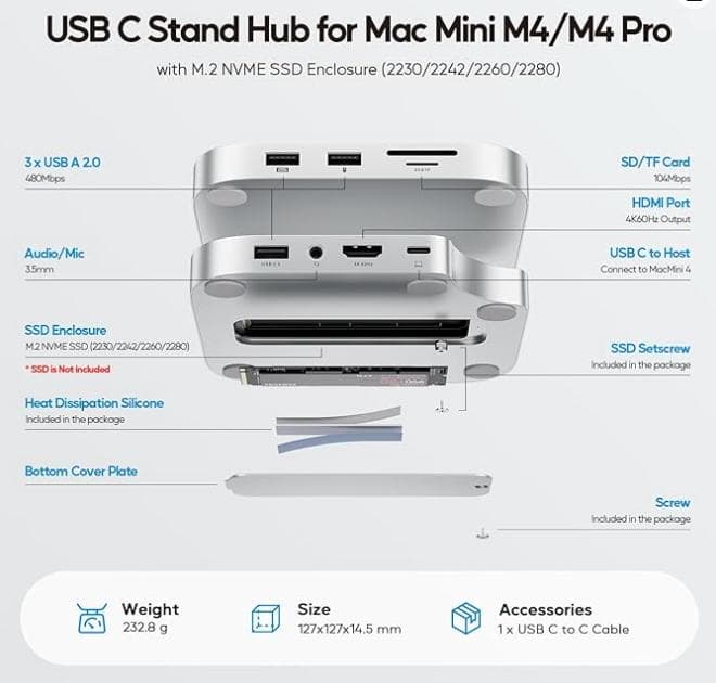 Mac mini m4 Pro 24Gメモリ 512G SSD + HUB