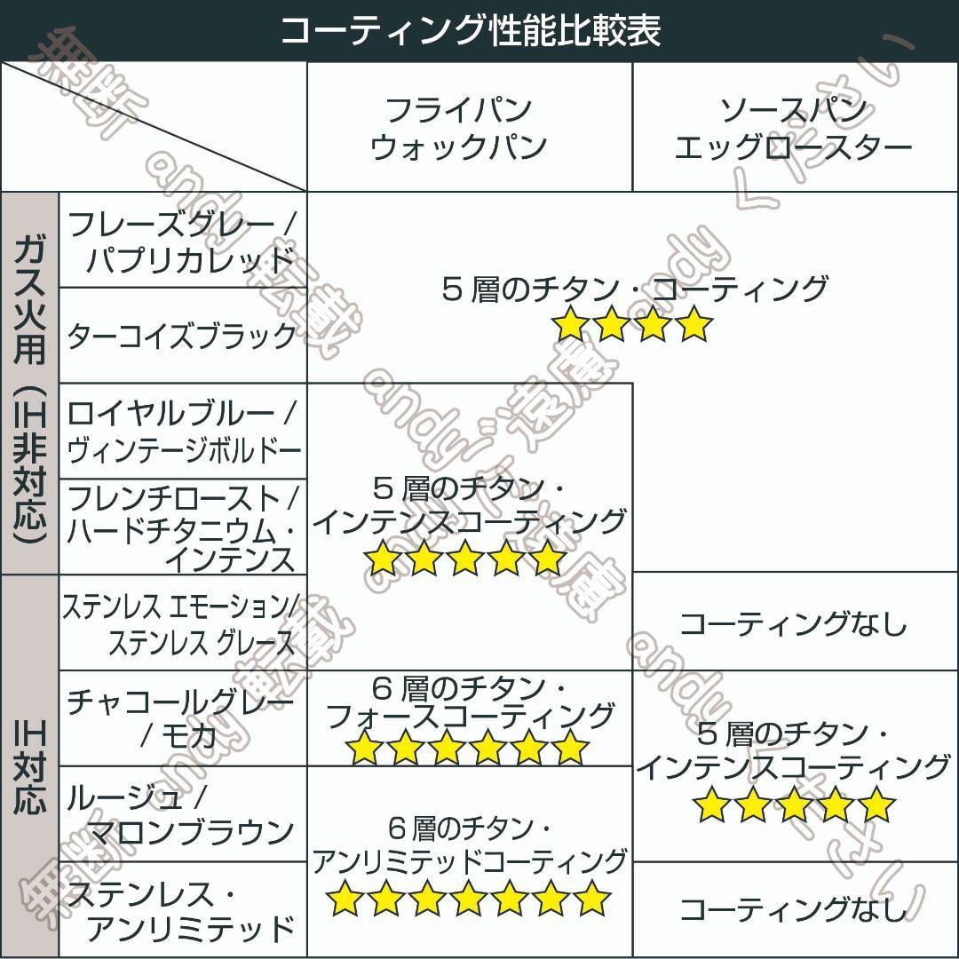 【取っ手付】ティファール フライパンセット 22cm+26cm ミントグリーン
