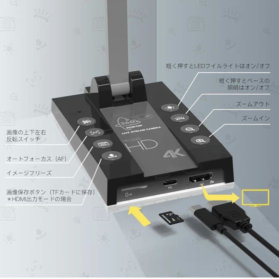 書画カメラ 4K 1500万画素 webカメラ プロジェクターに直接投影