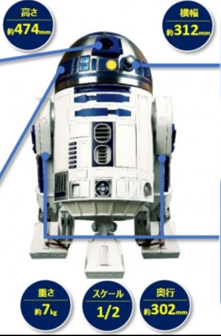 ディアゴスティーニ DeAGOSTINI R2-D2 ジャンク スターウォーズ