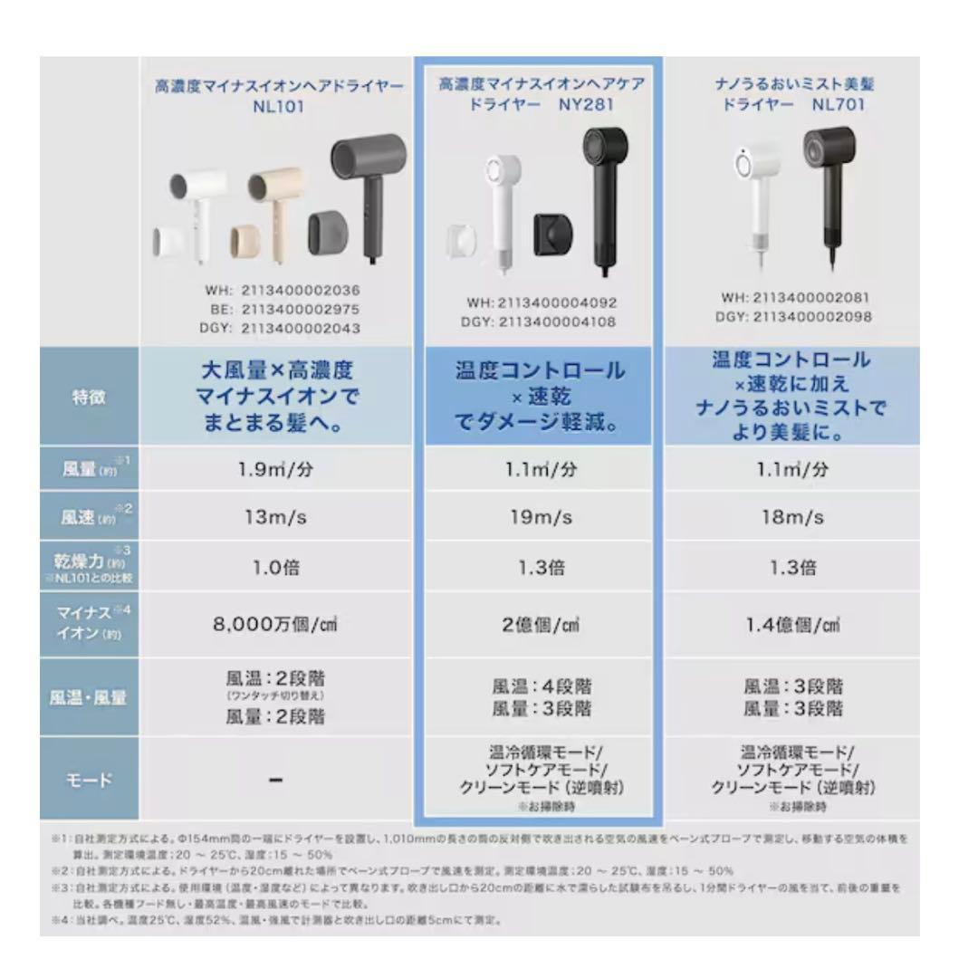 【超美品】ニトリ NY281 WH ヘアケアドライヤー ホワイト ドライヤー