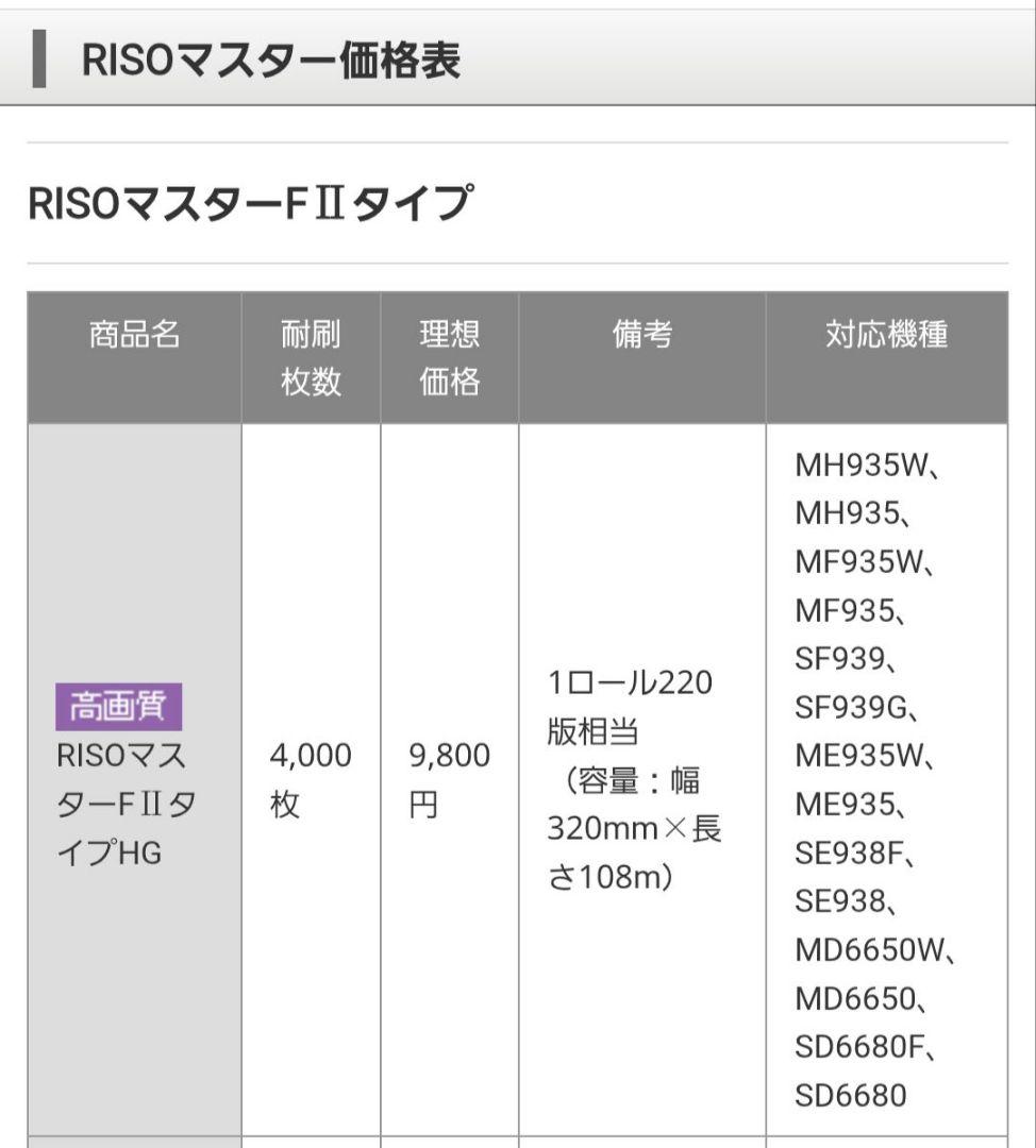 【純正】RISOマスターFⅡ　タイプHG　A3機用　4本セット