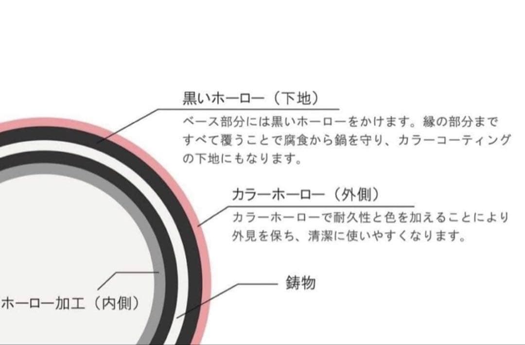 Chasseur サブライム ラウンドキャセロール 24cm キャビア