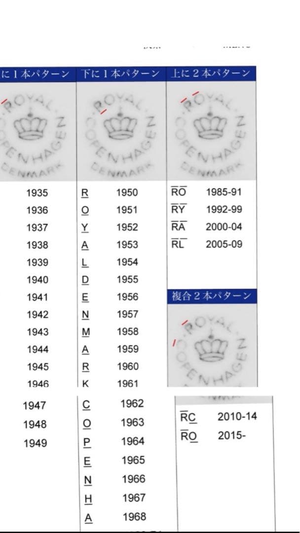 ロイヤルコペンハーゲンブルーフルーテッドプレインディナープレート26㎝　超美品‼️