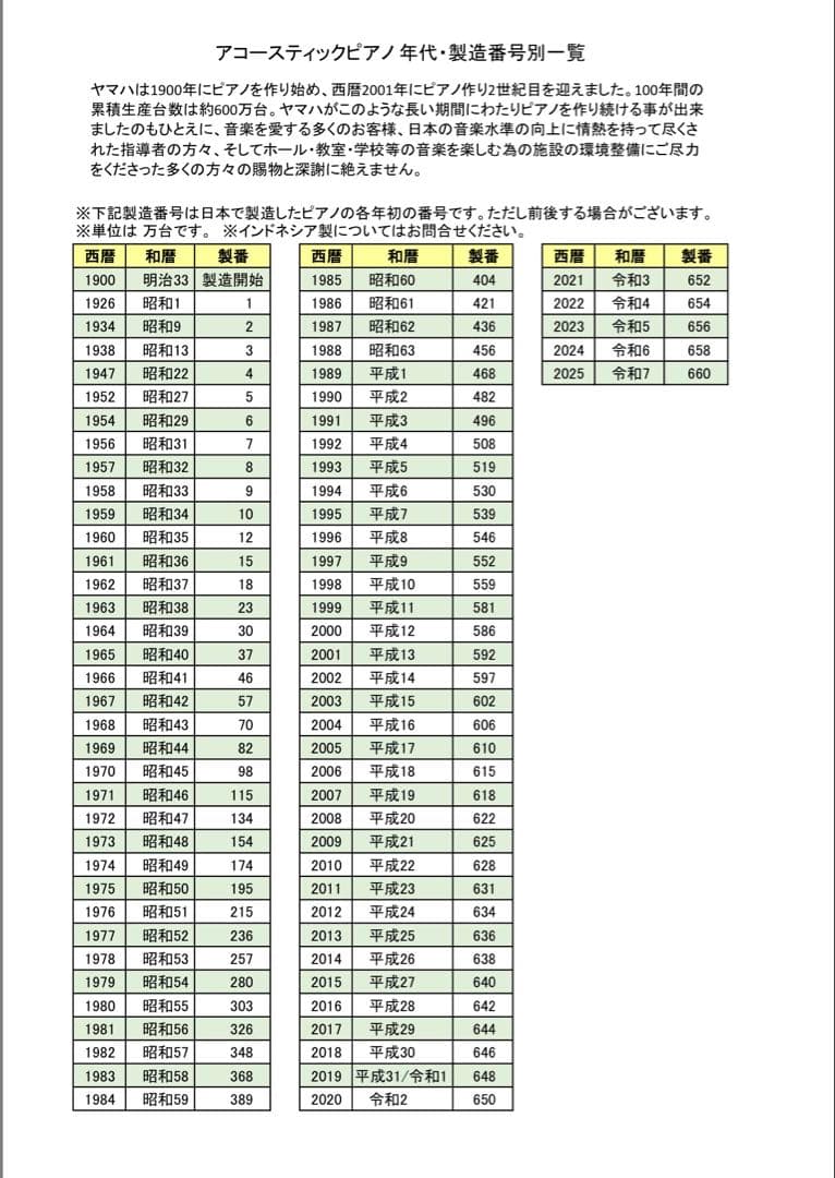 ヤマハ YAMAHA グランドピアノ C3