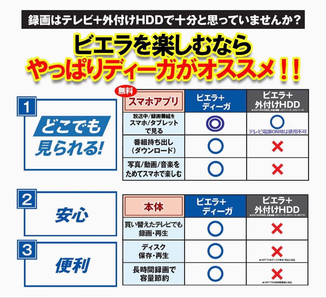 Panasonic DMR-BRW1060 Blu-rayレコーダー 1TB