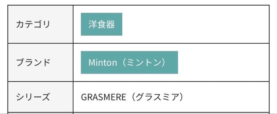 廃盤 ヴィンテージ ミントン グラスミア プレート MINTON 【新品未使用】
