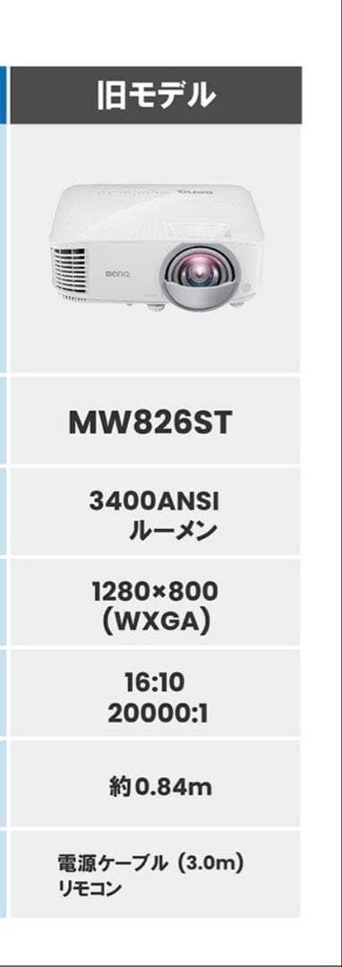 BenQ プロジェクター　MW826ST