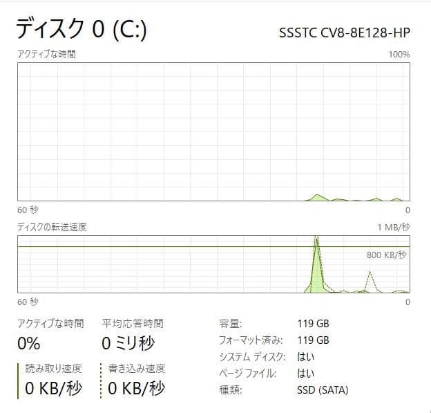 10世代 HP EliteBook 830 G7、フルHD、16GB、128GB
