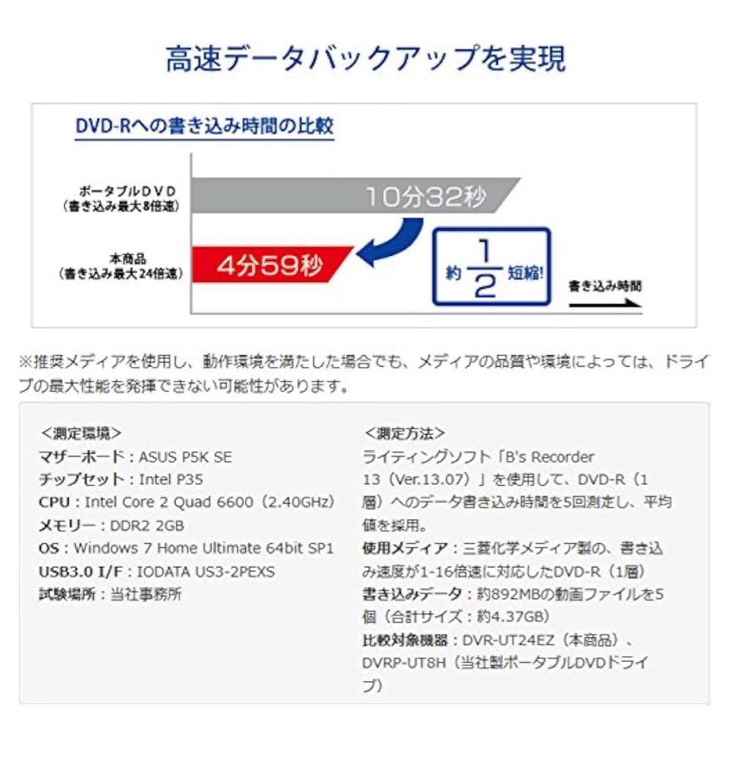 11133 アイ・オー・データ DVDドライブ 外付け USB3.0/DVD±R