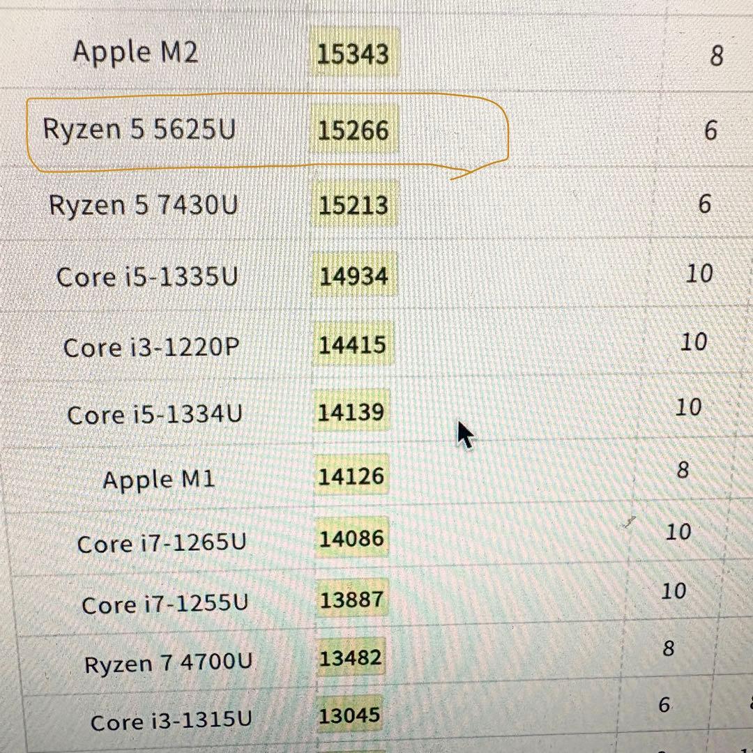 2022年後期モデル 高性能Ryzen5 5625U 16GB SSD512GB