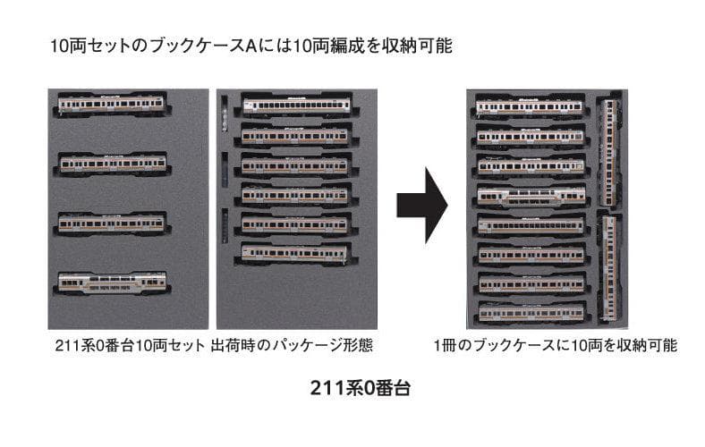 KATO 10-1848 211系0番台 10両セット 近郊形ステンレス電車