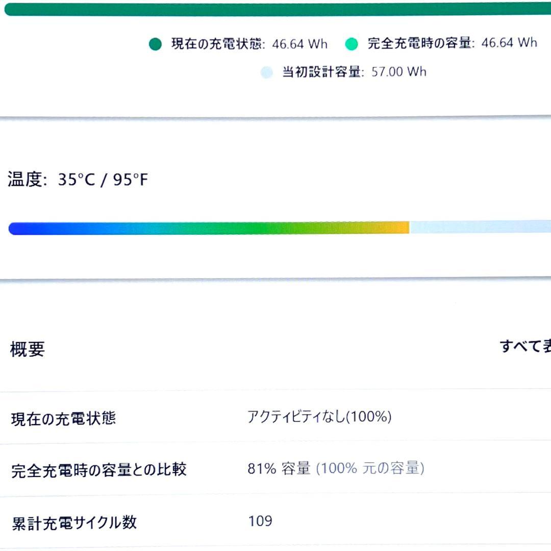 2022年製《優良品》プレミアム2in1コンバーチブル！ ThinkPad X1