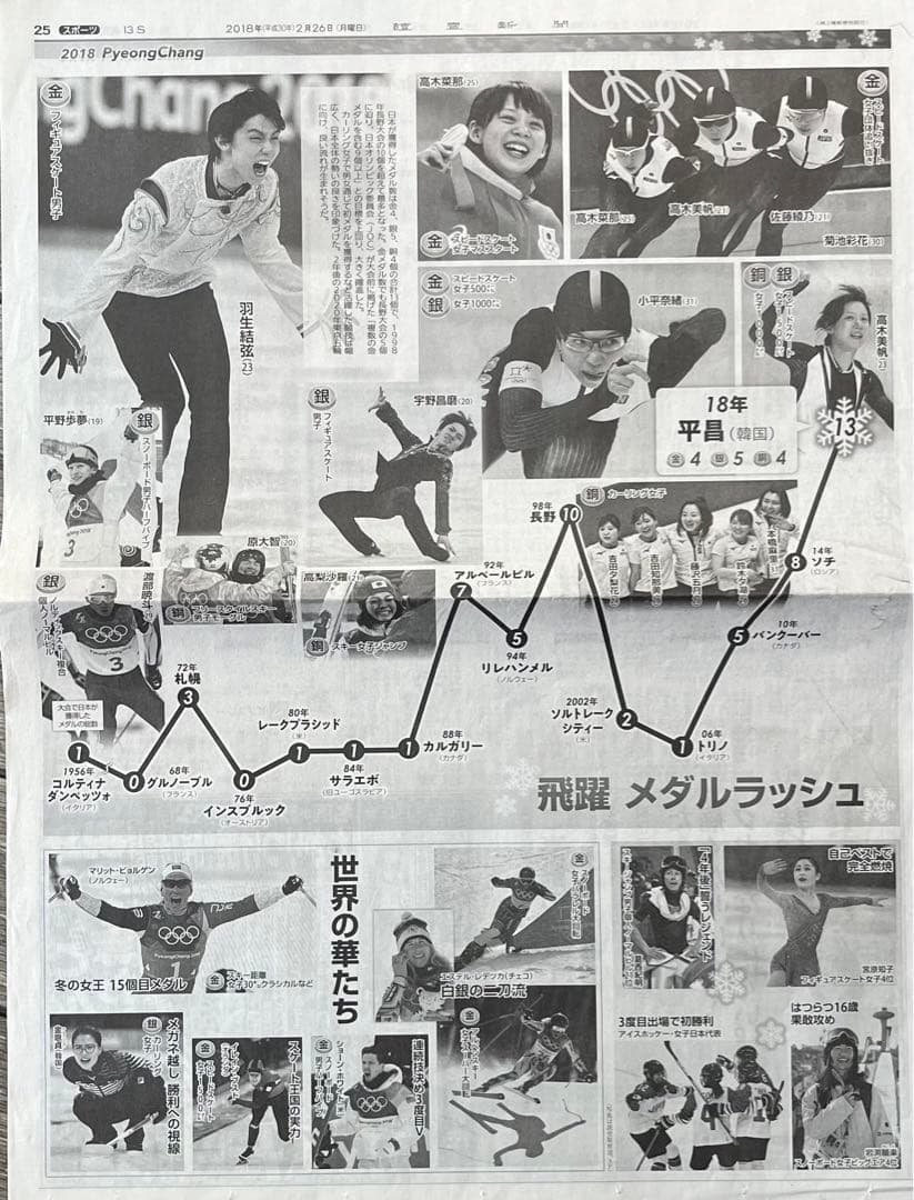 羽生結弦　レア　新聞記事　まとめ売り