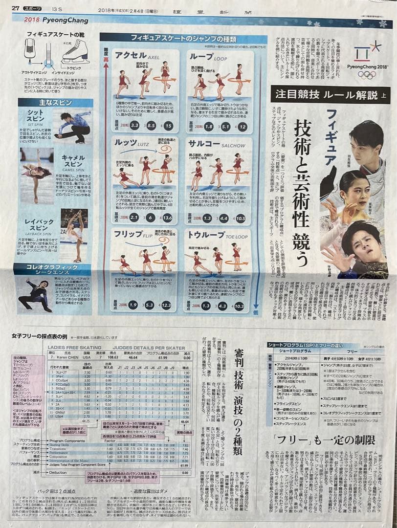 羽生結弦　レア　新聞記事　まとめ売り