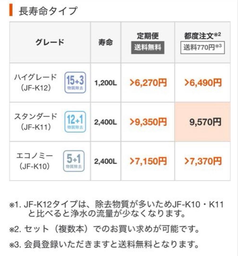 LIXIL 浄水カートリッジ　JF-k11
