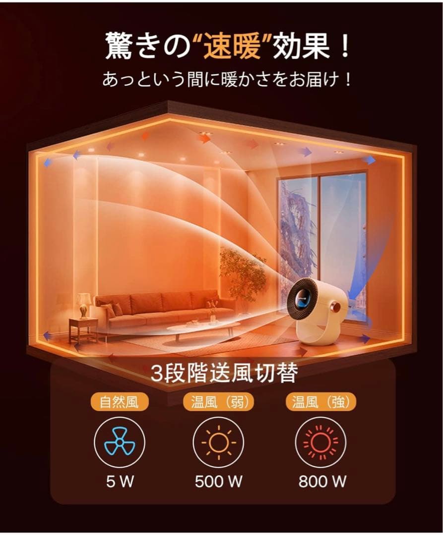 DesertWest セラミックヒーター 超小型 電気ファンヒーター 速暖 足元