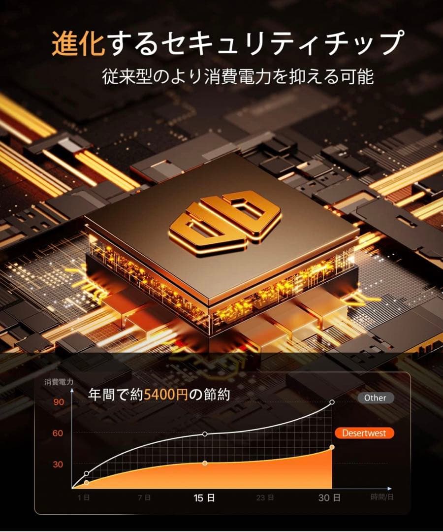 DesertWest セラミックヒーター 超小型 電気ファンヒーター 速暖 足元