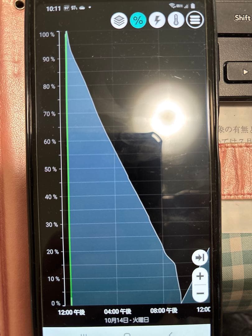 Galaxy A7 64GB ゴールド SM-A750C［5G非対応］箱付