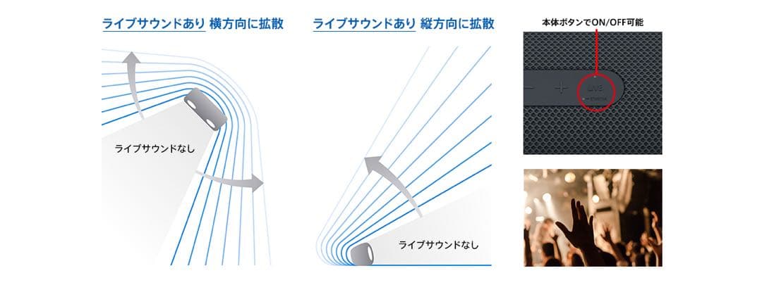SONY ワイヤレススピーカー ブラック　SRS-XB43